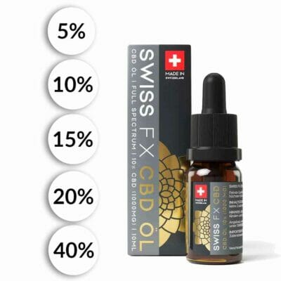 Vollspektrum CBD Öl